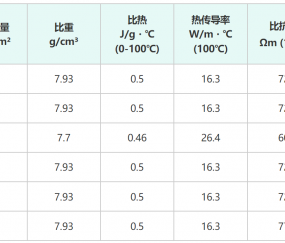 韓國人上海游要花多少錢？