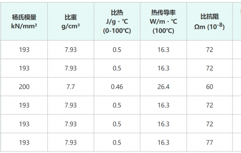 科學新證：粉木耳能延緩細胞衰老